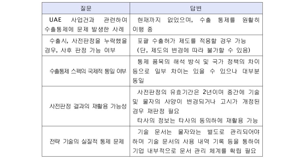 수출통제 관련 질의응답 내용