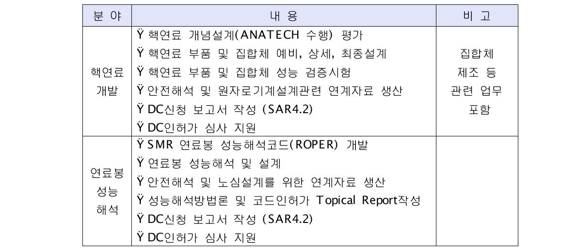 용역 사업 분야별 업무