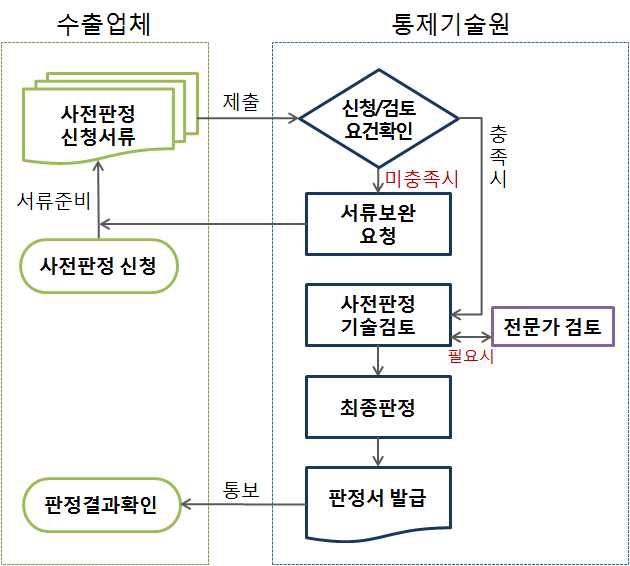 업무체계 개선(안)