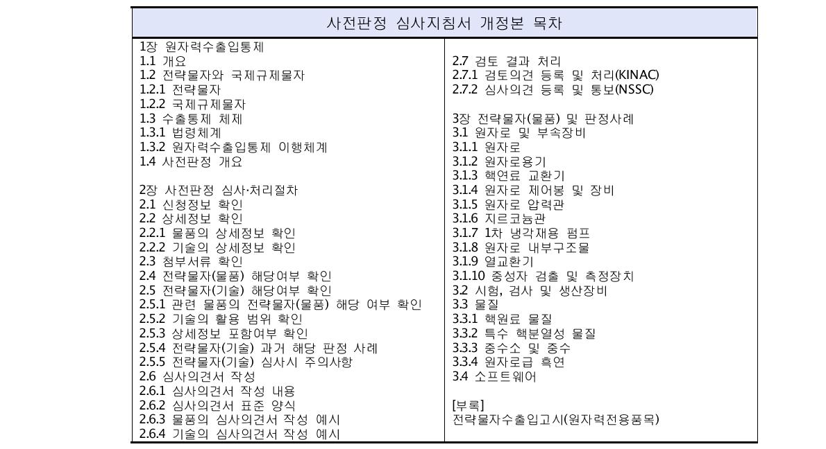 사전판정 심사지침서 개정본 목차