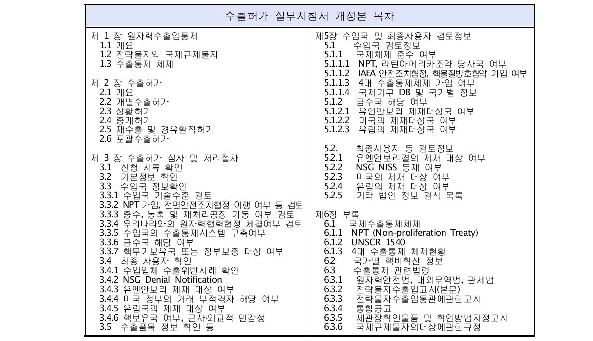 수출허가 실무지침서 개정본 목차