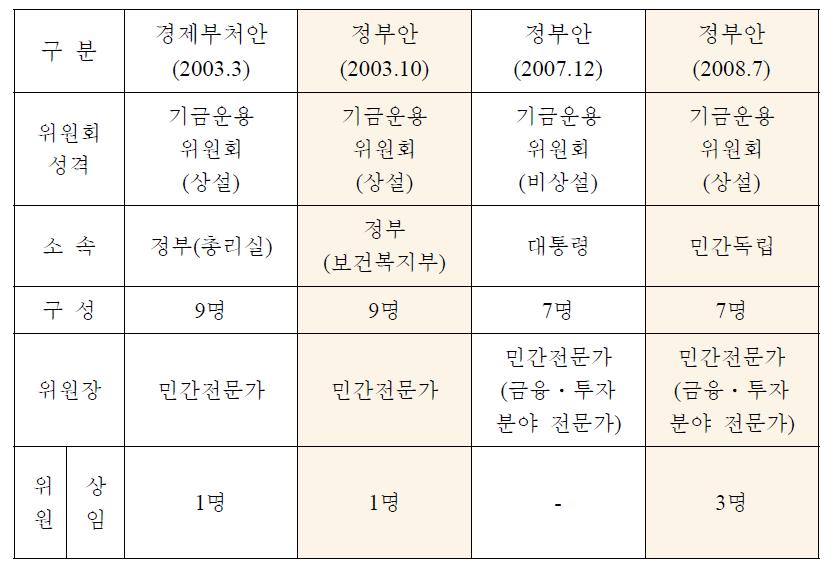 개정법률안 비교