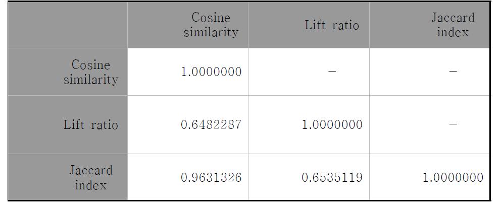 Average of QAP Correlations over 22 Years