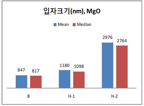 입자크기