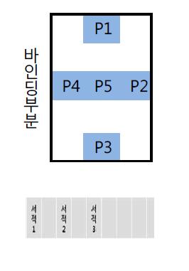 측정부위