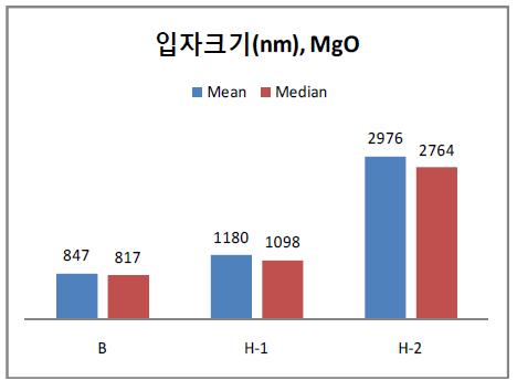 입자크기