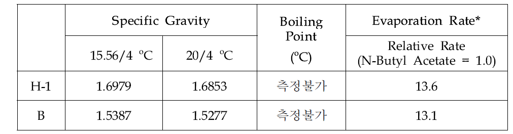 H사, B사 탈산처리제 물성비교