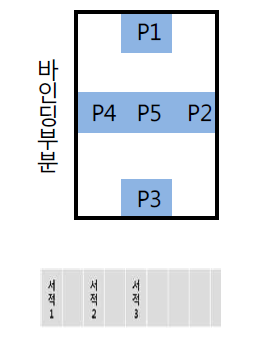 측정부위