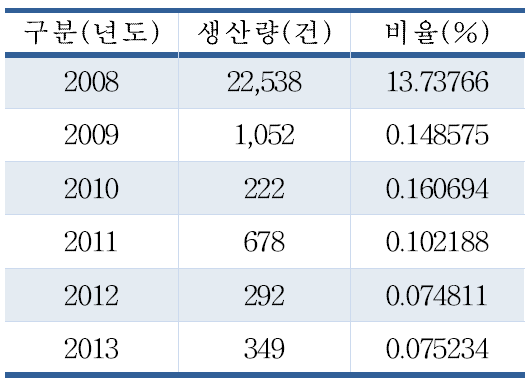 TIF 포맷 현황