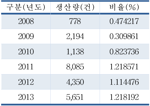 JPG 포맷 현황