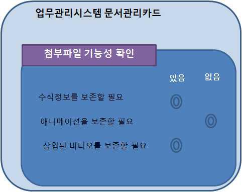 디지털 컴포넌트별 보존할기능성을 체크하는 UI (안)