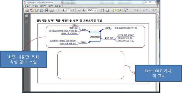 문서보존포맷(PDF/A)으로 변환된 OLE 개체