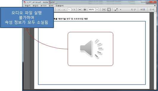 문서보존포맷(PDF/A)으로 변환된 오디오 파일