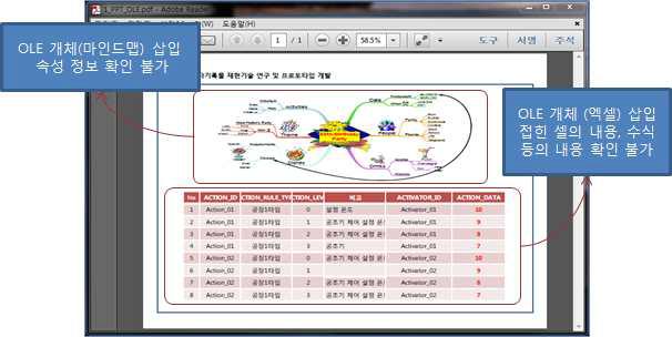 문서보존포맷(PDF/A)으로 변환된 OLE 개체