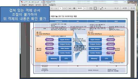 문서보존포맷(PDF/A)으로 변환된 애니메이션