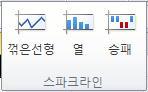 스파크라인