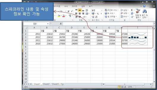 엑셀에서 재현한 스파크라인