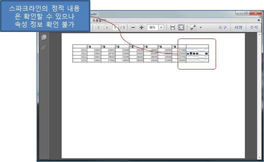 문서보존포맷(PDF/A)으로 변환된 스파크라인