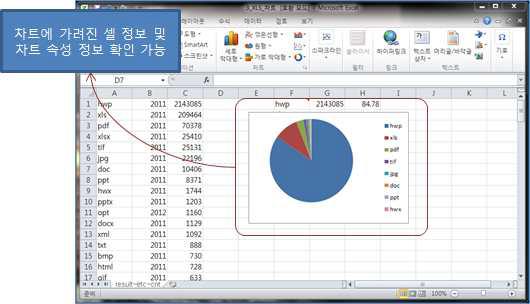 엑셀에서 재현한 차트