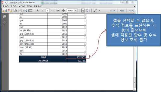 문서보존포맷(PDF/A)으로 변환된 수식