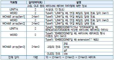 바이너리 테이블 정의