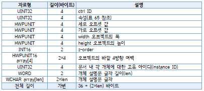 개체 공통 속성