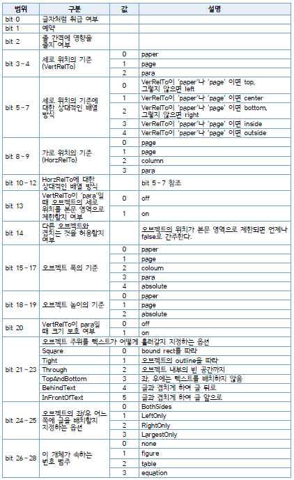 개체 공통 속성의 속성