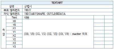 TEXTART 엘리먼트(HWPML)