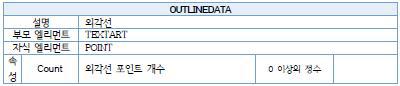 TEXTARTSHAPE 엘리먼트(HWPML)