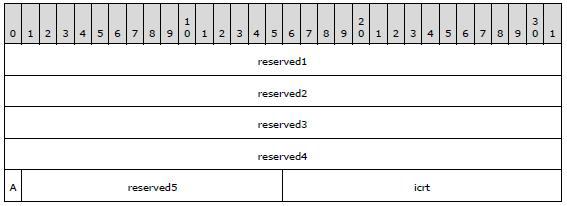 ChartFormat