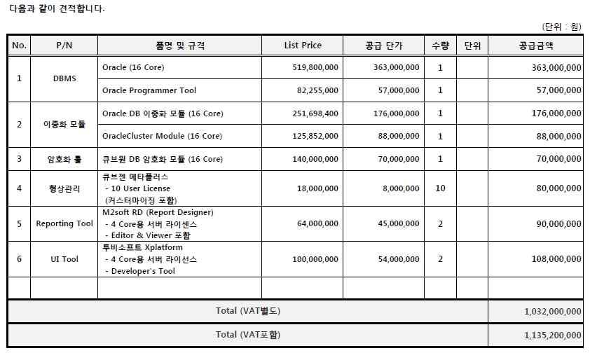 XLS 수식 PDF/A 변환 문서