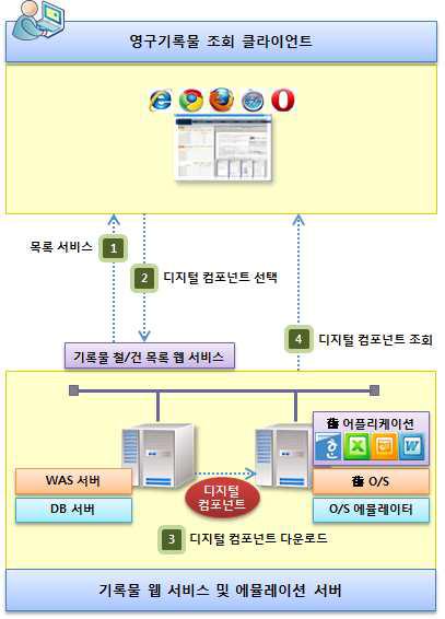 운영체체 에뮬레이터 프로토타입 구성