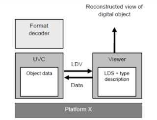 UVC 기반 에뮬레이션 방식