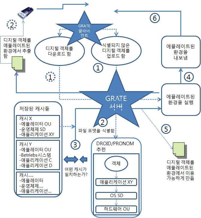 The GRATE framework