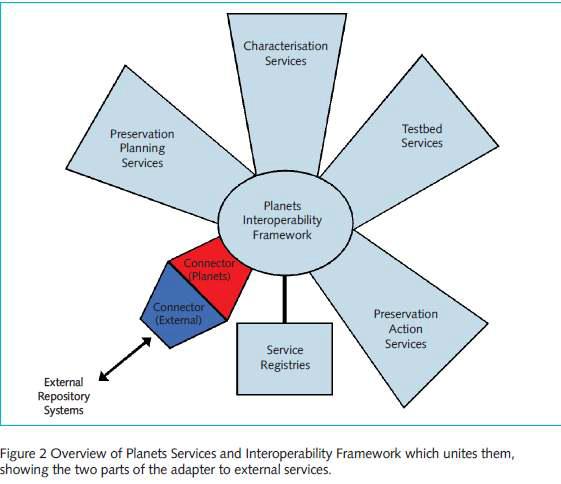 상호운용성 프레임웍을 활용한 Planets 서비스