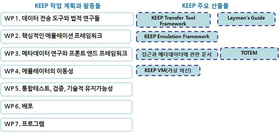 KEEP의 주요 활동과 산출물