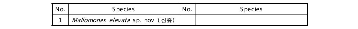 발표 논문 내 기재 종 목록 (김한순 교수)