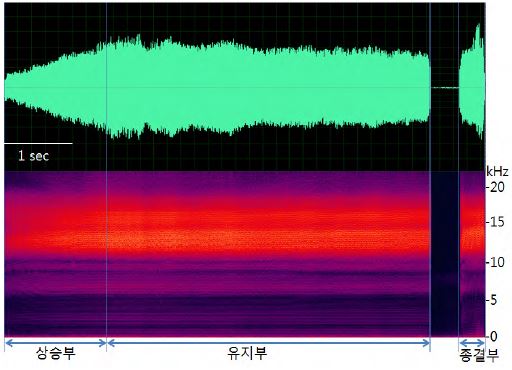 그림 125. 파형 및 스펙트로그램