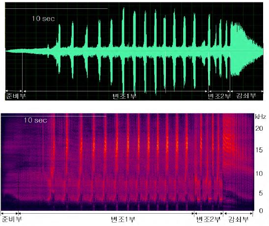 그림 89. 울릉도 애매미 소리의 파형 및 스펙트로그램