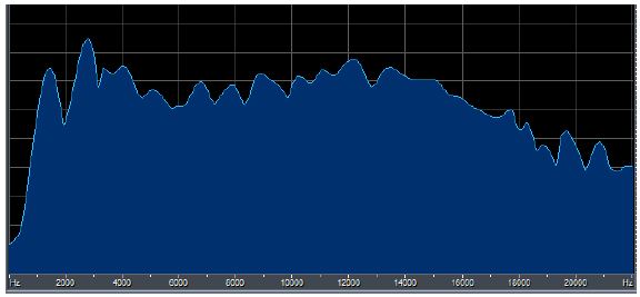 그림 104. 저음부의 주파수 분석