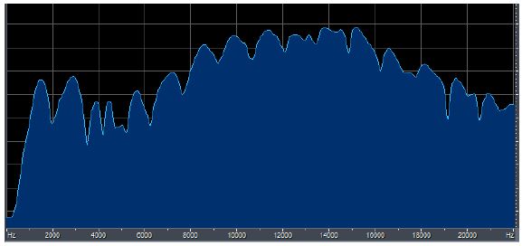 그림 105. 고음부의 주파수 분석