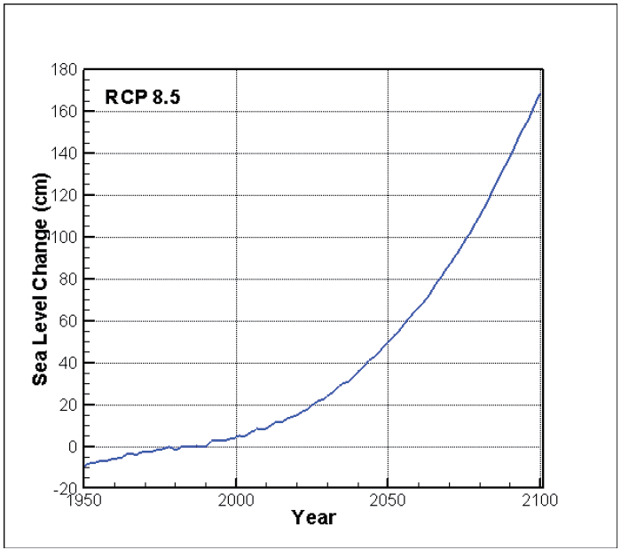 RCP8.5 시나리오로부터 산정된 평균 해수면 상승