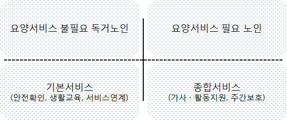 노인돌봄서비스