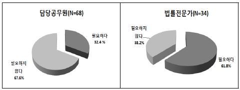 현행 증명서의 교부청구권자 범위 제한 필요성 여부