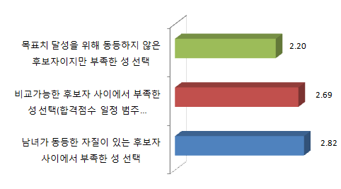 적극적 조치 시행의 후보자 선택 방식