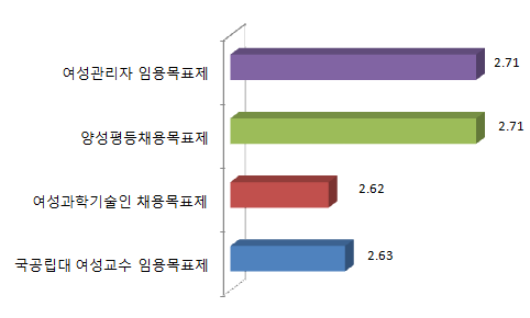 적극적 조치의 계속 시행 여부 인식