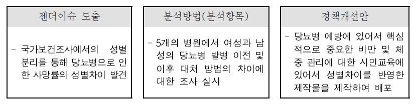 멕시코의 당뇨병 예방 사업 성분석