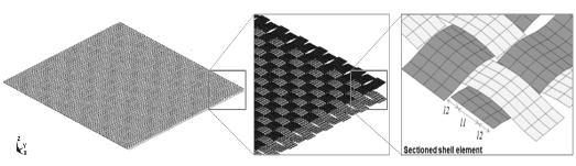 그림 25. 아라미드 직물 단층구조의 유한 요소 메쉬