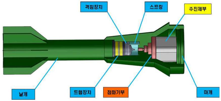 발사체 형상