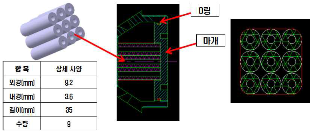 추진제 구성